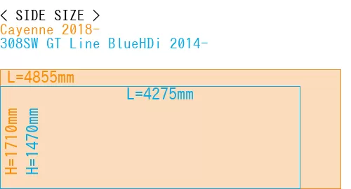 #Cayenne 2018- + 308SW GT Line BlueHDi 2014-